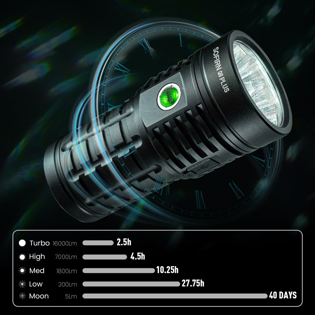 Lampe de poche ultra puissante noire