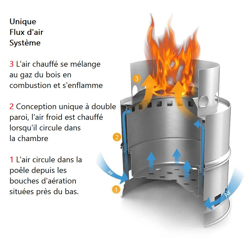 Réchaud à gaz portable